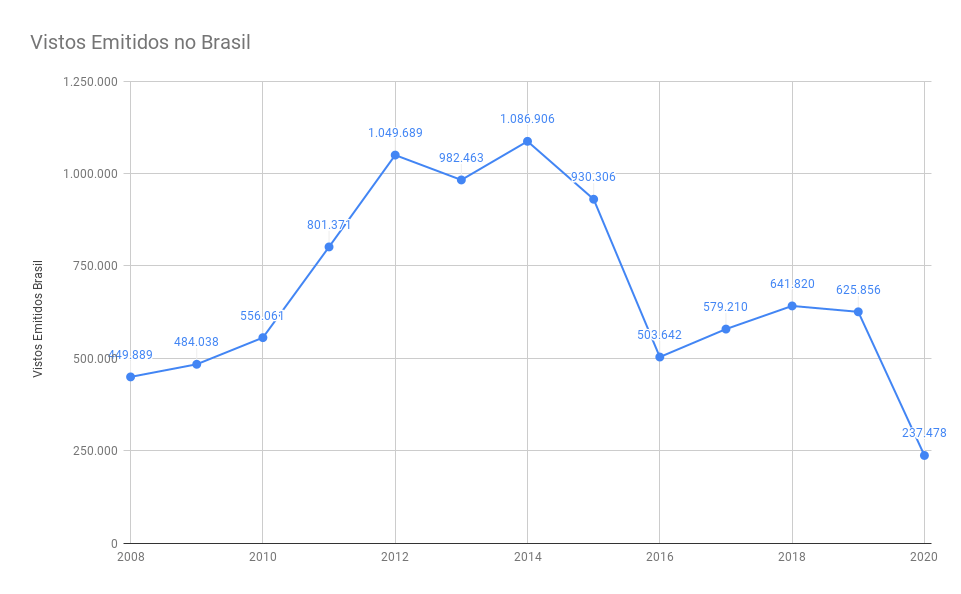 Vistos americanos emitidos
