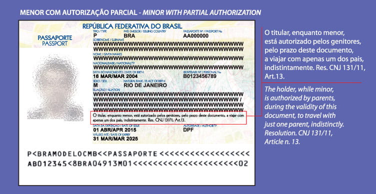 Página de dados do passaporte – Modelo com autorização parcial
 Página de dados do passaporte – Modelo com autorização parcial