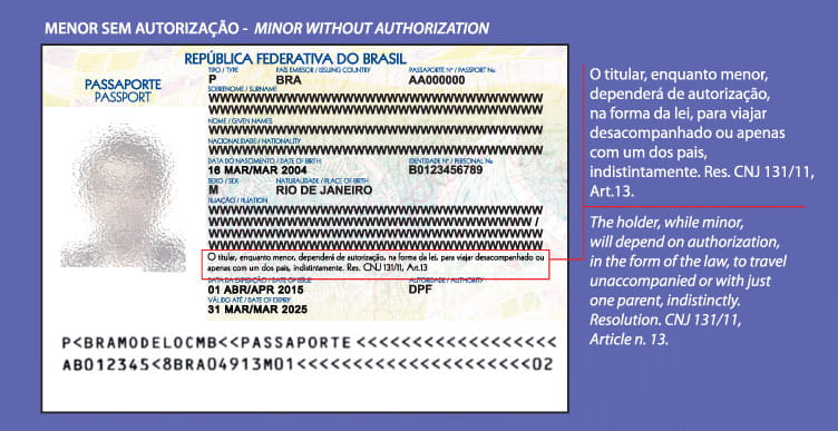 Página de dados do passaporte – Modelo sem autorização
 Página de dados do passaporte – Modelo sem autorização