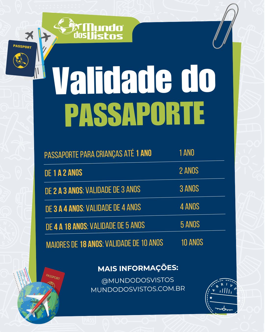 Validade do passaporte brasileiro
