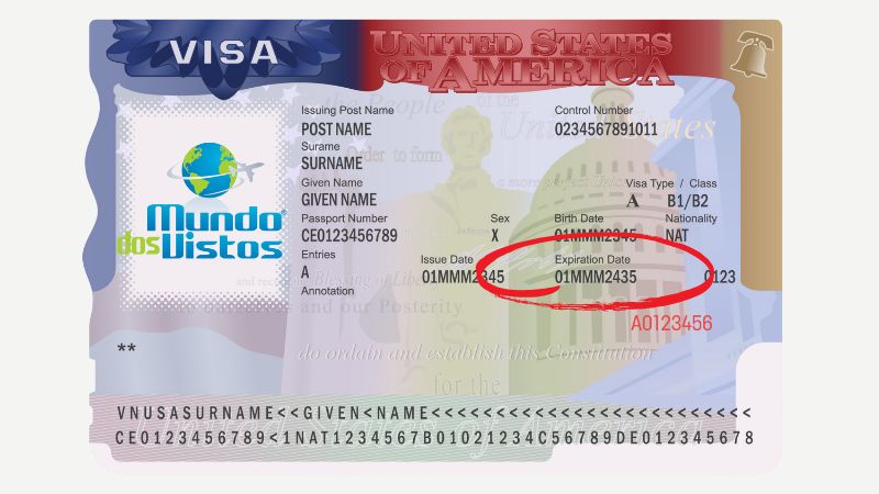 Imagem da validade do visto americano
